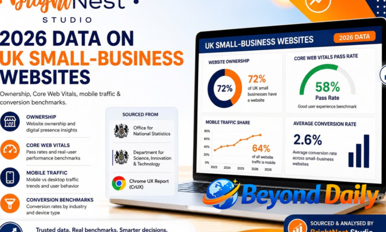 Buy Online Business UK