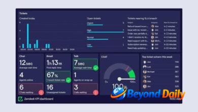 Business KPI Examples