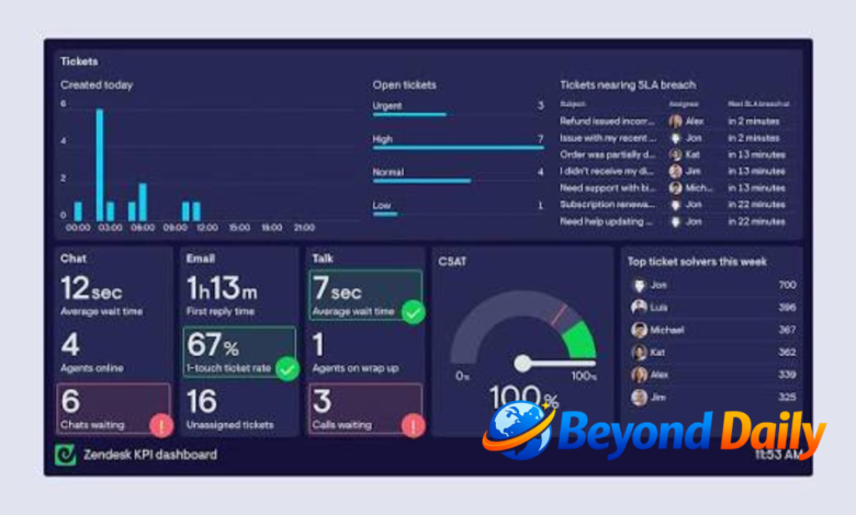 Business KPI Examples